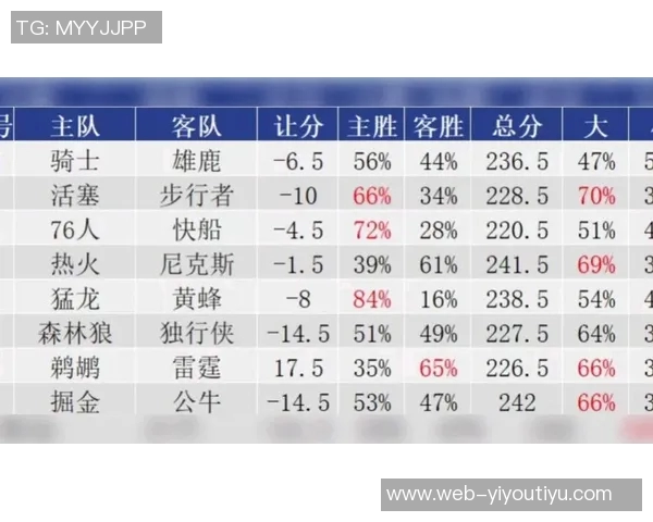 周一竞彩篮球分析：雄鹿对阵骑士面临挑战与隐忧