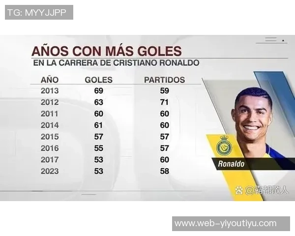 世欧预选赛射手榜更新哈兰德独占鳌头凯恩姆巴佩C罗紧随其后